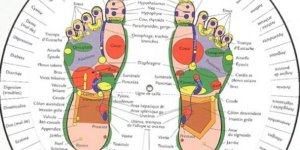 Qu'est ce que la réflexologie plantaire ? 